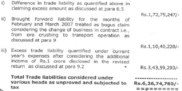 Total Liabilities considered