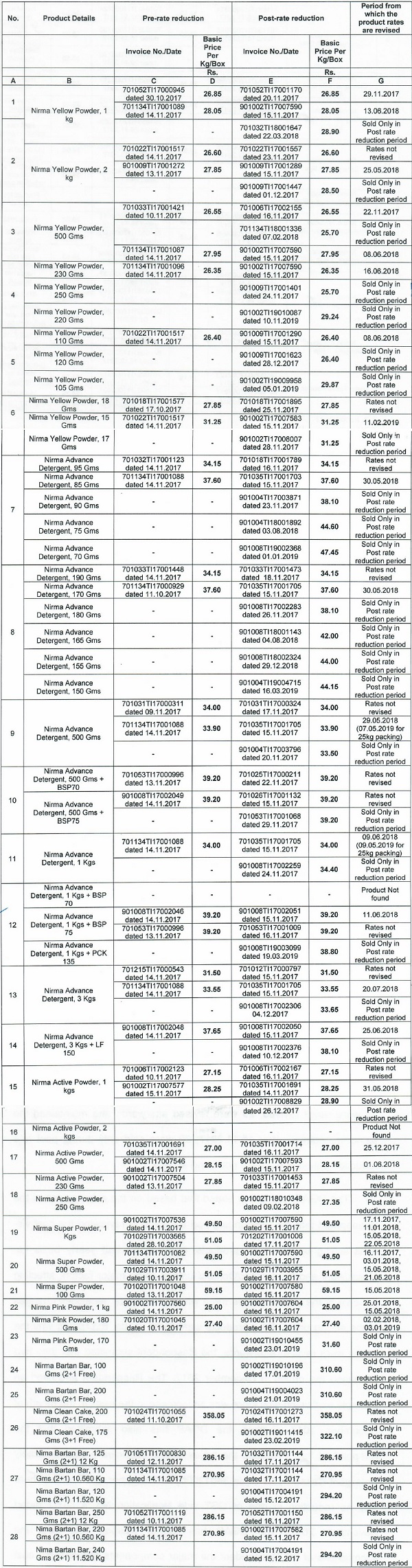 impacted products