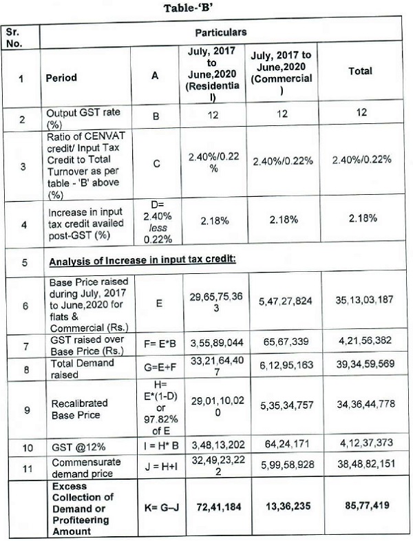 post-GST period