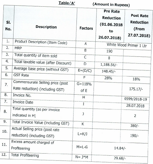 post-GST rate reduction