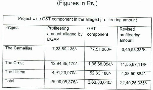 profiteering alleged