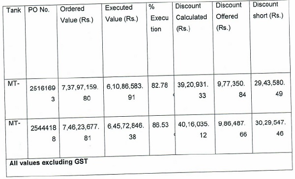 subject works, the short discount as calculated