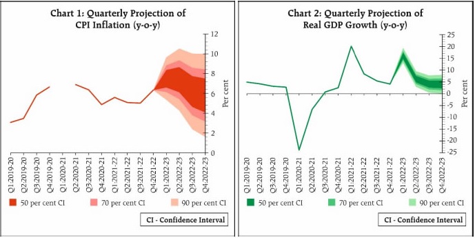 Chart 1 Quarterly projection of CPI inflation (y-o-y)
