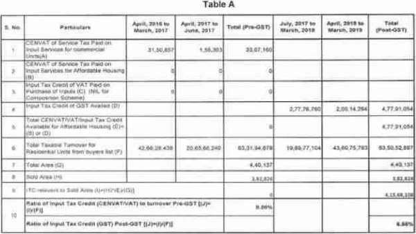 Haryana VAT Composition