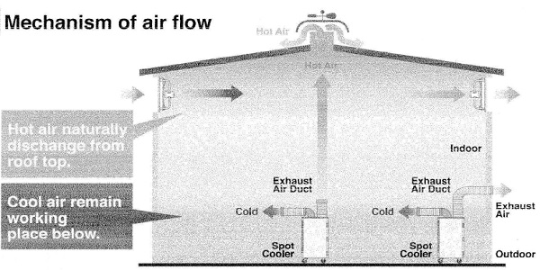 Schematic of airflow