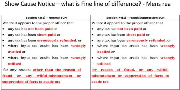 Show Cause Notice - what is fine line of difference