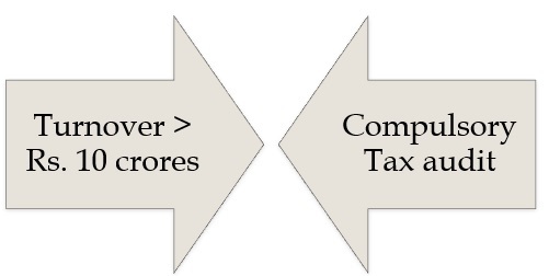 Turnover and Compulsory tax audit