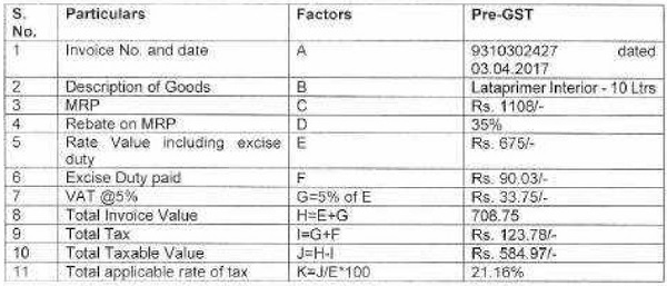 applicable tax rate was illustrated