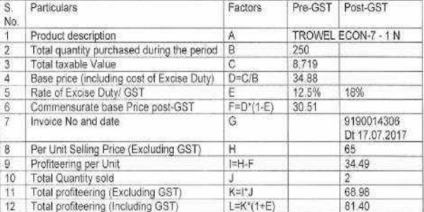 item sold during post-GST period (from 01.07.2017 to 30.06.2020) by the DGAP