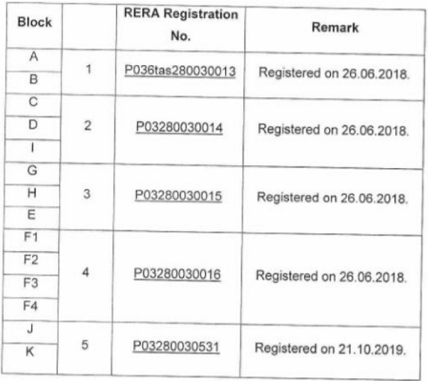 registration-wise details