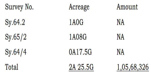 Average price per acre