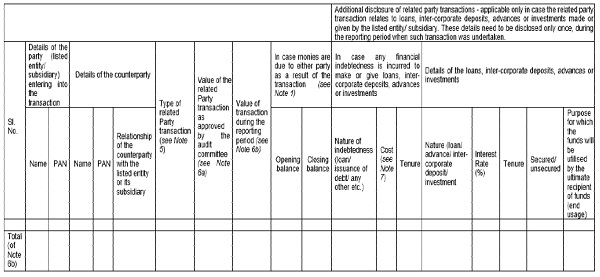 Format for disclosure of related party transactions every half year (see Note 4)