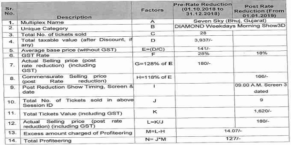 GST rate reduction