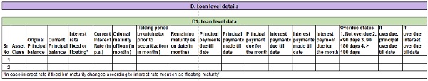 Loan level details