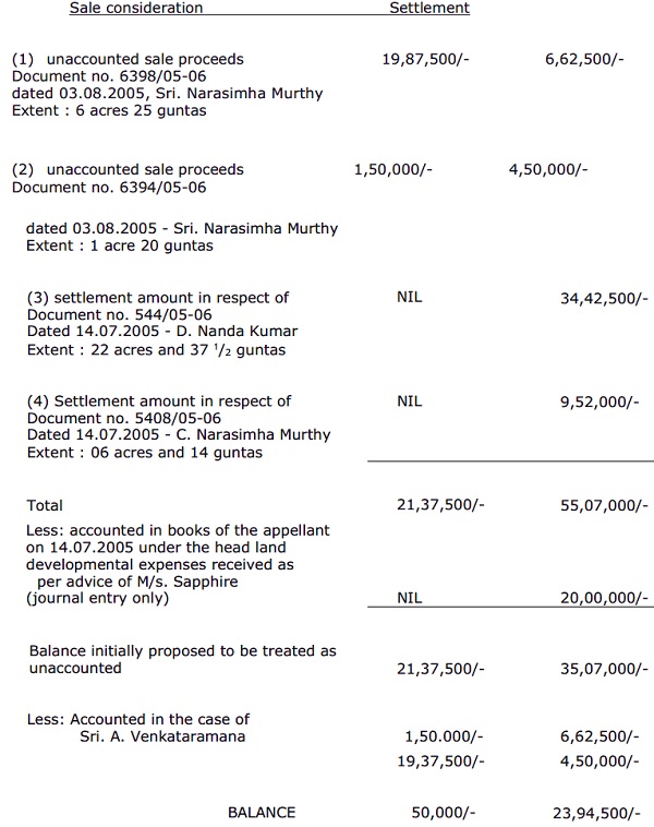 Sale consideration Settlement