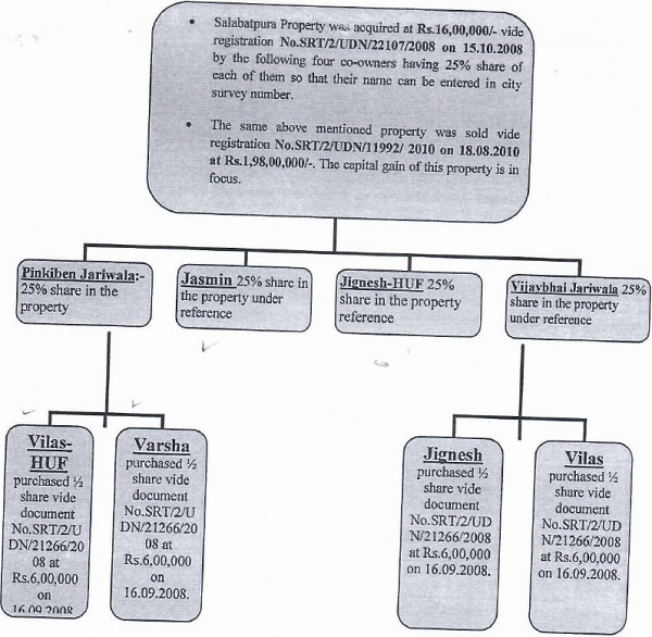 claim of deduction