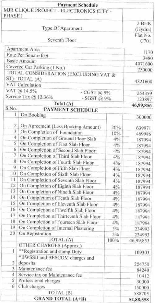 copy of Sale Agreement in Table- 'A'