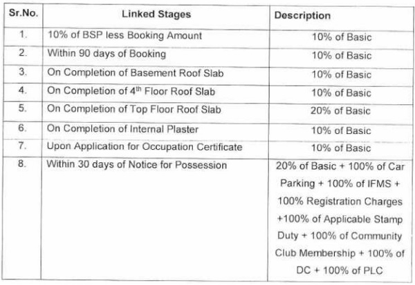 details of schedule