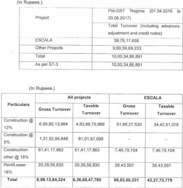 details of turnover