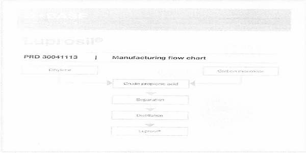 manufacturing flow chart