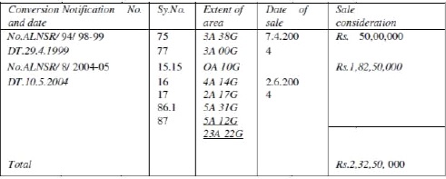 sale transaction in respect of the following extent of land