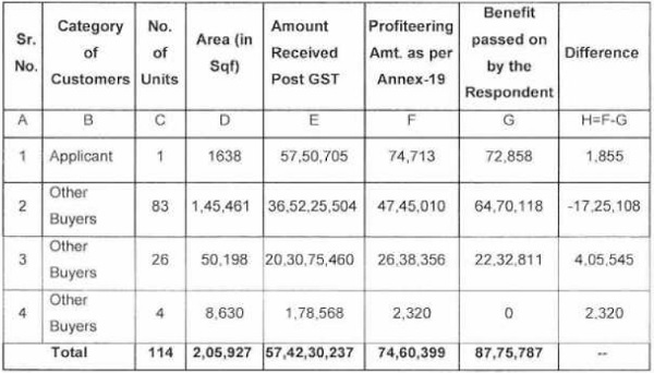 soft copies of tax invoice