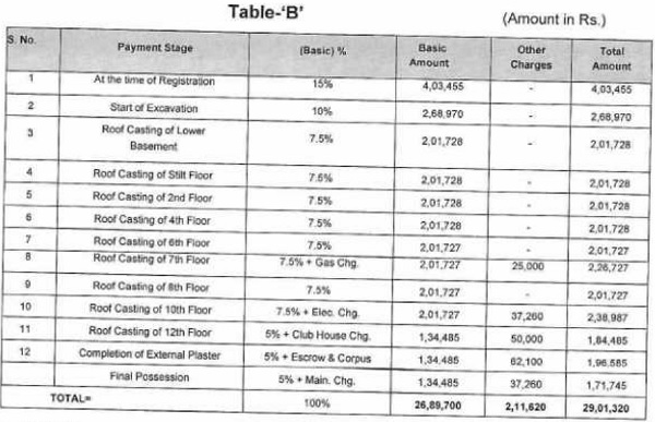 Applicant No. 1 by him, is tabulated