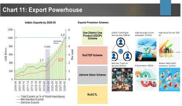 Chart 11 Export Powerhouse