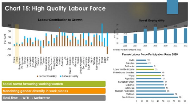 Chart 15 High Quality Labour Force