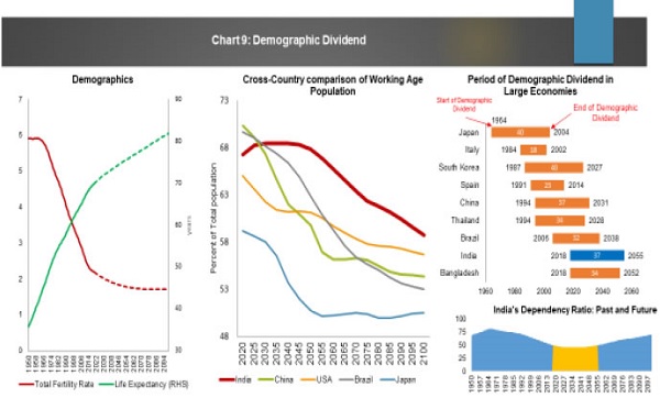 Chart 9 Demographic Dividend 