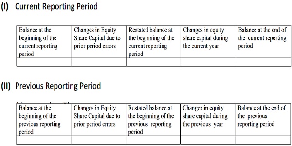 Current and previous reporting period