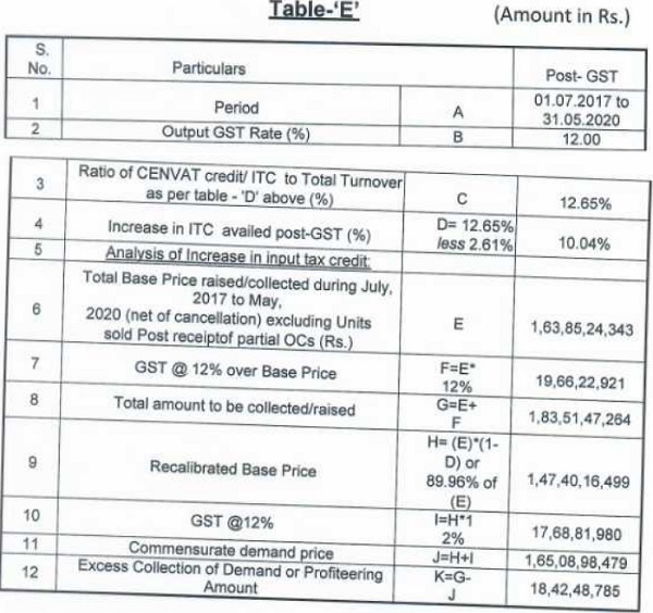 DGAP in Table-E