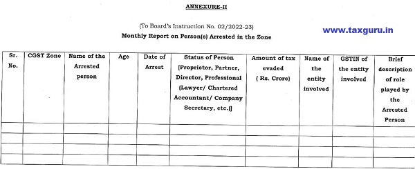 Monthly Report of Person Arrested in the Zone