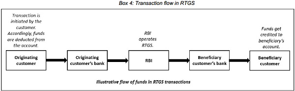 Transaction flow in RTGS