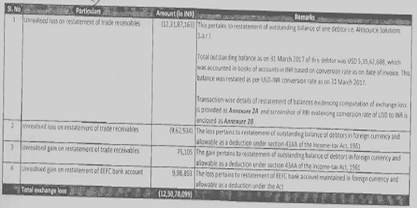 We notice that the assessee has submitted the detailed breakup of the forex loss claimed