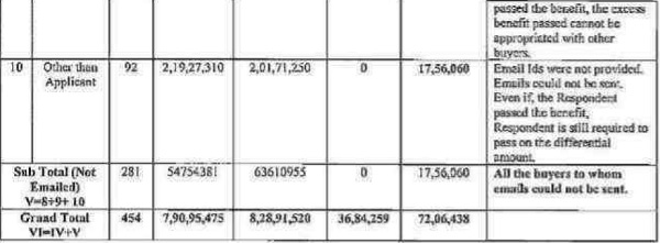 basis of confirmation entails received, is tabulated