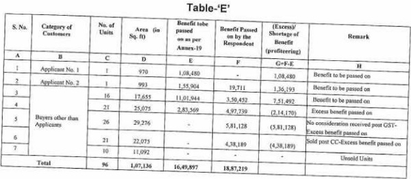 passed on and the benefit passed on, is tabulated