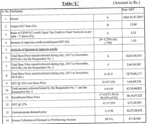 recalibrated base price