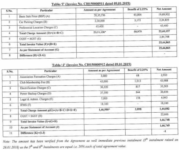 reconciliation of invoices with Statement