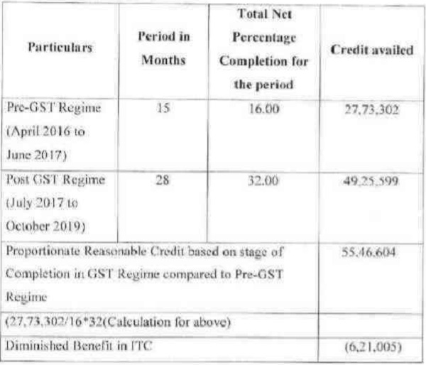 reversals in CST