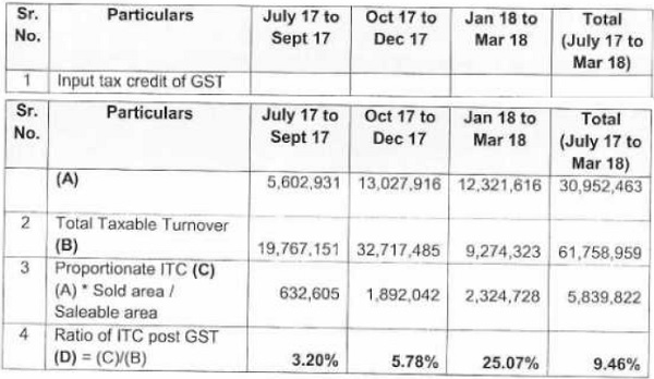 taxable turnover of three quarters