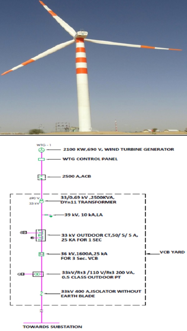 Wind Operated Electricity Generator – Pic 1