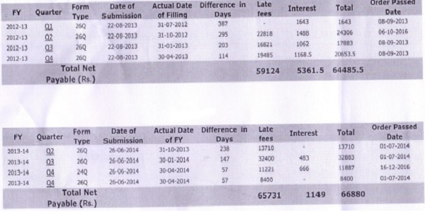 calculation of levy