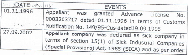 delay in filing