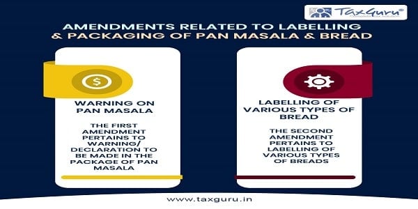 Amendments related to Labelling & packaging of Pan Masala & Bread