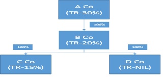 IIR Rule with the following