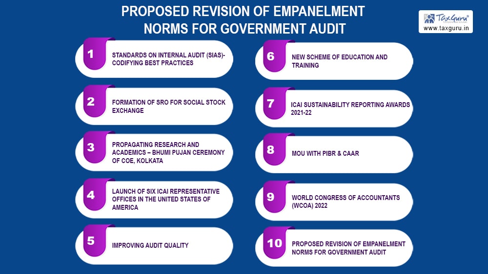 Proposed Revision of Empanelment Norms for Government Audit