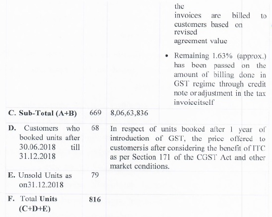 category of customers as submitted to DGAP are as follows