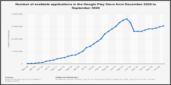 data is corroborated