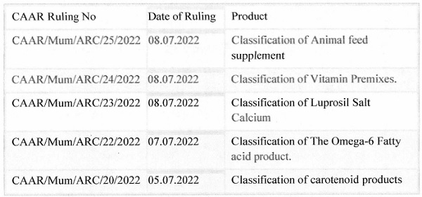 details of the Rulings 